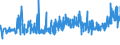 CN 32081010 /Exports /Unit = Prices (Euro/ton) /Partner: Belarus /Reporter: Eur27_2020 /32081010:Polyester-based Solutions in Volatile Organic Solvents, Containing > 50% Solvent by Weight