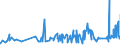 CN 32081010 /Exports /Unit = Prices (Euro/ton) /Partner: Georgia /Reporter: Eur27_2020 /32081010:Polyester-based Solutions in Volatile Organic Solvents, Containing > 50% Solvent by Weight