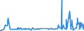 CN 32081010 /Exports /Unit = Prices (Euro/ton) /Partner: Armenia /Reporter: Eur27_2020 /32081010:Polyester-based Solutions in Volatile Organic Solvents, Containing > 50% Solvent by Weight