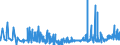 CN 32081010 /Exports /Unit = Prices (Euro/ton) /Partner: Kasakhstan /Reporter: Eur27_2020 /32081010:Polyester-based Solutions in Volatile Organic Solvents, Containing > 50% Solvent by Weight