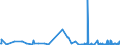 CN 32081010 /Exports /Unit = Prices (Euro/ton) /Partner: Uzbekistan /Reporter: Eur27_2020 /32081010:Polyester-based Solutions in Volatile Organic Solvents, Containing > 50% Solvent by Weight