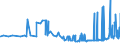 CN 32081010 /Exports /Unit = Prices (Euro/ton) /Partner: Kyrghistan /Reporter: Eur27_2020 /32081010:Polyester-based Solutions in Volatile Organic Solvents, Containing > 50% Solvent by Weight