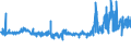 CN 32081010 /Exports /Unit = Prices (Euro/ton) /Partner: Slovenia /Reporter: Eur27_2020 /32081010:Polyester-based Solutions in Volatile Organic Solvents, Containing > 50% Solvent by Weight