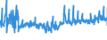 CN 32081010 /Exports /Unit = Prices (Euro/ton) /Partner: Croatia /Reporter: Eur27_2020 /32081010:Polyester-based Solutions in Volatile Organic Solvents, Containing > 50% Solvent by Weight