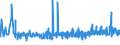 CN 32081010 /Exports /Unit = Prices (Euro/ton) /Partner: Bosnia-herz. /Reporter: Eur27_2020 /32081010:Polyester-based Solutions in Volatile Organic Solvents, Containing > 50% Solvent by Weight