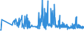 CN 32081010 /Exports /Unit = Prices (Euro/ton) /Partner: Montenegro /Reporter: Eur27_2020 /32081010:Polyester-based Solutions in Volatile Organic Solvents, Containing > 50% Solvent by Weight