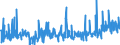 CN 32081010 /Exports /Unit = Prices (Euro/ton) /Partner: Serbia /Reporter: Eur27_2020 /32081010:Polyester-based Solutions in Volatile Organic Solvents, Containing > 50% Solvent by Weight