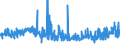 CN 32081010 /Exports /Unit = Prices (Euro/ton) /Partner: Morocco /Reporter: Eur27_2020 /32081010:Polyester-based Solutions in Volatile Organic Solvents, Containing > 50% Solvent by Weight