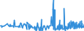 CN 32081010 /Exports /Unit = Prices (Euro/ton) /Partner: Algeria /Reporter: Eur27_2020 /32081010:Polyester-based Solutions in Volatile Organic Solvents, Containing > 50% Solvent by Weight