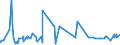 CN 32081010 /Exports /Unit = Prices (Euro/ton) /Partner: Libya /Reporter: Eur27_2020 /32081010:Polyester-based Solutions in Volatile Organic Solvents, Containing > 50% Solvent by Weight