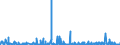 CN 32081010 /Exports /Unit = Prices (Euro/ton) /Partner: Egypt /Reporter: Eur27_2020 /32081010:Polyester-based Solutions in Volatile Organic Solvents, Containing > 50% Solvent by Weight