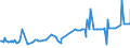 CN 32081010 /Exports /Unit = Prices (Euro/ton) /Partner: Cape Verde /Reporter: Eur27_2020 /32081010:Polyester-based Solutions in Volatile Organic Solvents, Containing > 50% Solvent by Weight