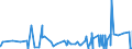 CN 32081010 /Exports /Unit = Prices (Euro/ton) /Partner: Senegal /Reporter: Eur27_2020 /32081010:Polyester-based Solutions in Volatile Organic Solvents, Containing > 50% Solvent by Weight