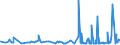 CN 32081010 /Exports /Unit = Prices (Euro/ton) /Partner: Ivory Coast /Reporter: Eur27_2020 /32081010:Polyester-based Solutions in Volatile Organic Solvents, Containing > 50% Solvent by Weight