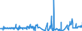 CN 32081010 /Exports /Unit = Prices (Euro/ton) /Partner: Ghana /Reporter: Eur27_2020 /32081010:Polyester-based Solutions in Volatile Organic Solvents, Containing > 50% Solvent by Weight