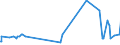 CN 32081010 /Exports /Unit = Prices (Euro/ton) /Partner: Benin /Reporter: Eur27_2020 /32081010:Polyester-based Solutions in Volatile Organic Solvents, Containing > 50% Solvent by Weight