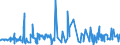 CN 32081010 /Exports /Unit = Prices (Euro/ton) /Partner: Nigeria /Reporter: Eur27_2020 /32081010:Polyester-based Solutions in Volatile Organic Solvents, Containing > 50% Solvent by Weight
