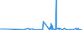 CN 32081010 /Exports /Unit = Prices (Euro/ton) /Partner: Gabon /Reporter: Eur27_2020 /32081010:Polyester-based Solutions in Volatile Organic Solvents, Containing > 50% Solvent by Weight