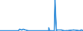 CN 32081010 /Exports /Unit = Prices (Euro/ton) /Partner: Congo /Reporter: Eur27_2020 /32081010:Polyester-based Solutions in Volatile Organic Solvents, Containing > 50% Solvent by Weight
