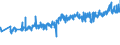 CN 32081090 /Exports /Unit = Prices (Euro/ton) /Partner: Norway /Reporter: Eur27_2020 /32081090:Paints and Varnishes, Incl. Enamels and Lacquers, Based on Polyesters, Dispersed or Dissolved in a Non-aqueous Medium