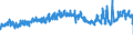CN 32082010 /Exports /Unit = Prices (Euro/ton) /Partner: France /Reporter: Eur27_2020 /32082010:Solutions Based on Acrylic or Vinyl Polymers in Volatile Organic Solvents, Containing > 50% Solvent by Weight