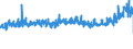 CN 32082010 /Exports /Unit = Prices (Euro/ton) /Partner: Netherlands /Reporter: Eur27_2020 /32082010:Solutions Based on Acrylic or Vinyl Polymers in Volatile Organic Solvents, Containing > 50% Solvent by Weight
