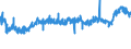 CN 32082010 /Exports /Unit = Prices (Euro/ton) /Partner: United Kingdom /Reporter: Eur27_2020 /32082010:Solutions Based on Acrylic or Vinyl Polymers in Volatile Organic Solvents, Containing > 50% Solvent by Weight