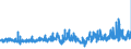 CN 32082010 /Exports /Unit = Prices (Euro/ton) /Partner: Denmark /Reporter: Eur27_2020 /32082010:Solutions Based on Acrylic or Vinyl Polymers in Volatile Organic Solvents, Containing > 50% Solvent by Weight