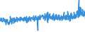CN 32082010 /Exports /Unit = Prices (Euro/ton) /Partner: Portugal /Reporter: Eur27_2020 /32082010:Solutions Based on Acrylic or Vinyl Polymers in Volatile Organic Solvents, Containing > 50% Solvent by Weight