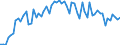 CN 32082010 /Exports /Unit = Prices (Euro/ton) /Partner: United Kingdom(Excluding Northern Ireland) /Reporter: Eur27_2020 /32082010:Solutions Based on Acrylic or Vinyl Polymers in Volatile Organic Solvents, Containing > 50% Solvent by Weight