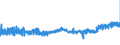 CN 32082010 /Exports /Unit = Prices (Euro/ton) /Partner: Belgium /Reporter: Eur27_2020 /32082010:Solutions Based on Acrylic or Vinyl Polymers in Volatile Organic Solvents, Containing > 50% Solvent by Weight