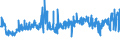 CN 32082010 /Exports /Unit = Prices (Euro/ton) /Partner: Luxembourg /Reporter: Eur27_2020 /32082010:Solutions Based on Acrylic or Vinyl Polymers in Volatile Organic Solvents, Containing > 50% Solvent by Weight