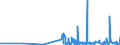 CN 32082010 /Exports /Unit = Prices (Euro/ton) /Partner: Canary /Reporter: Eur27_2020 /32082010:Solutions Based on Acrylic or Vinyl Polymers in Volatile Organic Solvents, Containing > 50% Solvent by Weight