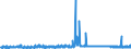 CN 32082010 /Exports /Unit = Prices (Euro/ton) /Partner: Iceland /Reporter: Eur27_2020 /32082010:Solutions Based on Acrylic or Vinyl Polymers in Volatile Organic Solvents, Containing > 50% Solvent by Weight