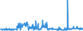CN 32082010 /Exports /Unit = Prices (Euro/ton) /Partner: Norway /Reporter: Eur27_2020 /32082010:Solutions Based on Acrylic or Vinyl Polymers in Volatile Organic Solvents, Containing > 50% Solvent by Weight