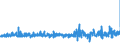 CN 32082010 /Exports /Unit = Prices (Euro/ton) /Partner: Sweden /Reporter: Eur27_2020 /32082010:Solutions Based on Acrylic or Vinyl Polymers in Volatile Organic Solvents, Containing > 50% Solvent by Weight
