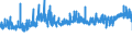 CN 32082010 /Exports /Unit = Prices (Euro/ton) /Partner: Finland /Reporter: Eur27_2020 /32082010:Solutions Based on Acrylic or Vinyl Polymers in Volatile Organic Solvents, Containing > 50% Solvent by Weight