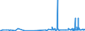CN 32082010 /Exports /Unit = Prices (Euro/ton) /Partner: Liechtenstein /Reporter: Eur27_2020 /32082010:Solutions Based on Acrylic or Vinyl Polymers in Volatile Organic Solvents, Containing > 50% Solvent by Weight