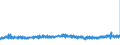 CN 32082010 /Exports /Unit = Prices (Euro/ton) /Partner: Austria /Reporter: Eur27_2020 /32082010:Solutions Based on Acrylic or Vinyl Polymers in Volatile Organic Solvents, Containing > 50% Solvent by Weight