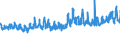 CN 32082010 /Exports /Unit = Prices (Euro/ton) /Partner: Switzerland /Reporter: Eur27_2020 /32082010:Solutions Based on Acrylic or Vinyl Polymers in Volatile Organic Solvents, Containing > 50% Solvent by Weight