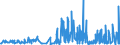 CN 32082010 /Exports /Unit = Prices (Euro/ton) /Partner: Andorra /Reporter: Eur27_2020 /32082010:Solutions Based on Acrylic or Vinyl Polymers in Volatile Organic Solvents, Containing > 50% Solvent by Weight