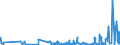 CN 32082010 /Exports /Unit = Prices (Euro/ton) /Partner: Gibraltar /Reporter: Eur27_2020 /32082010:Solutions Based on Acrylic or Vinyl Polymers in Volatile Organic Solvents, Containing > 50% Solvent by Weight
