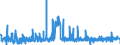 CN 32082010 /Exports /Unit = Prices (Euro/ton) /Partner: Malta /Reporter: Eur27_2020 /32082010:Solutions Based on Acrylic or Vinyl Polymers in Volatile Organic Solvents, Containing > 50% Solvent by Weight