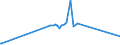 CN 32082010 /Exports /Unit = Prices (Euro/ton) /Partner: San Marino /Reporter: Eur27_2020 /32082010:Solutions Based on Acrylic or Vinyl Polymers in Volatile Organic Solvents, Containing > 50% Solvent by Weight