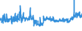 CN 32082010 /Exports /Unit = Prices (Euro/ton) /Partner: Turkey /Reporter: Eur27_2020 /32082010:Solutions Based on Acrylic or Vinyl Polymers in Volatile Organic Solvents, Containing > 50% Solvent by Weight