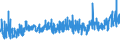 CN 32082010 /Exports /Unit = Prices (Euro/ton) /Partner: Latvia /Reporter: Eur27_2020 /32082010:Solutions Based on Acrylic or Vinyl Polymers in Volatile Organic Solvents, Containing > 50% Solvent by Weight
