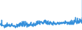 CN 32082010 /Exports /Unit = Prices (Euro/ton) /Partner: Lithuania /Reporter: Eur27_2020 /32082010:Solutions Based on Acrylic or Vinyl Polymers in Volatile Organic Solvents, Containing > 50% Solvent by Weight