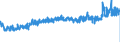CN 32082010 /Exports /Unit = Prices (Euro/ton) /Partner: Poland /Reporter: Eur27_2020 /32082010:Solutions Based on Acrylic or Vinyl Polymers in Volatile Organic Solvents, Containing > 50% Solvent by Weight