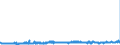 CN 32082010 /Exports /Unit = Prices (Euro/ton) /Partner: Czech Rep. /Reporter: Eur27_2020 /32082010:Solutions Based on Acrylic or Vinyl Polymers in Volatile Organic Solvents, Containing > 50% Solvent by Weight
