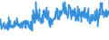 CN 32082010 /Exports /Unit = Prices (Euro/ton) /Partner: Slovakia /Reporter: Eur27_2020 /32082010:Solutions Based on Acrylic or Vinyl Polymers in Volatile Organic Solvents, Containing > 50% Solvent by Weight